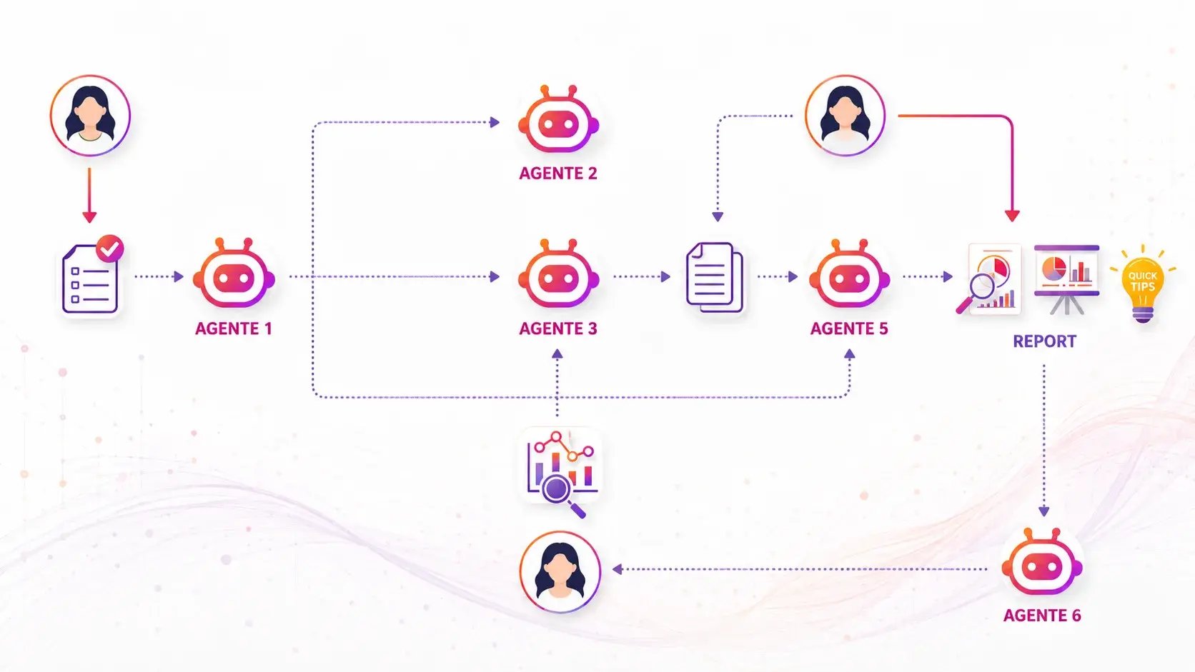16_ Esquema workflow