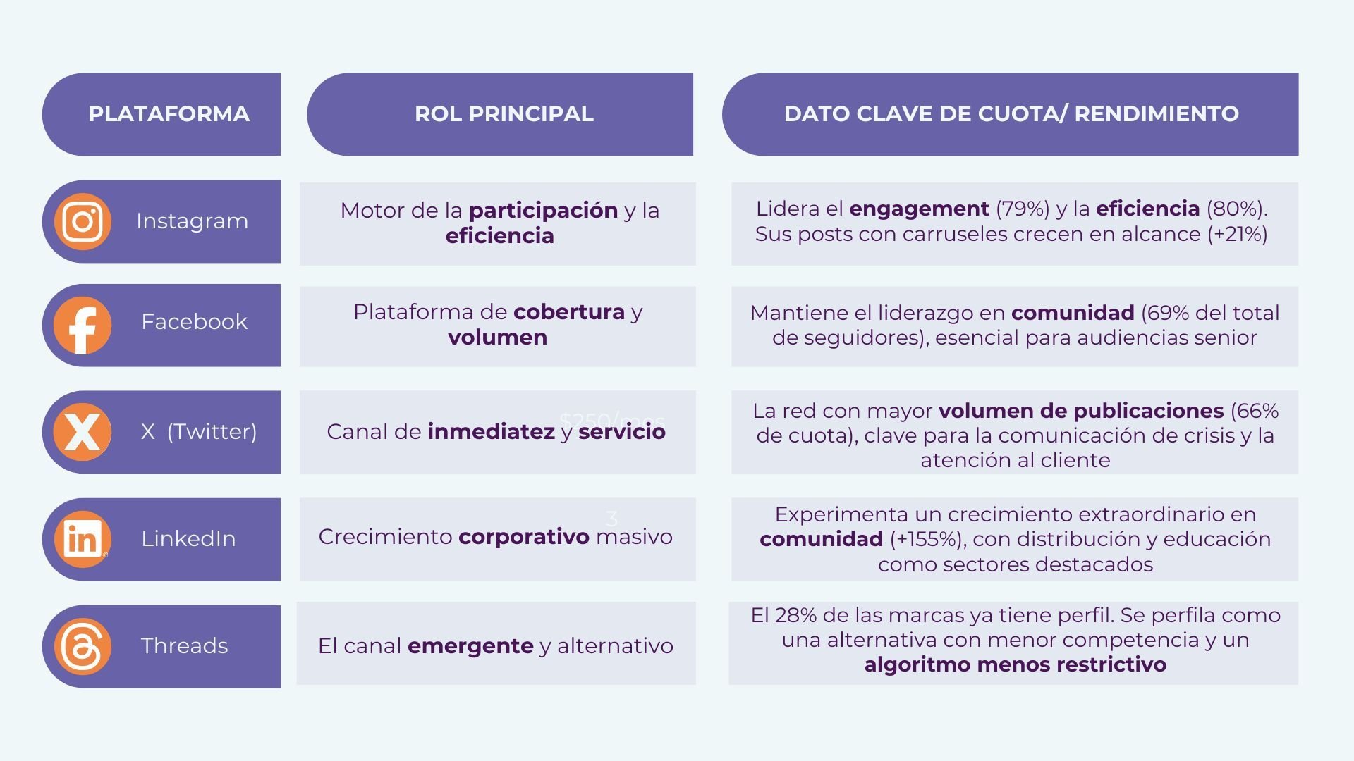 Azul y Blanco Cuadro Comparativo Presentación