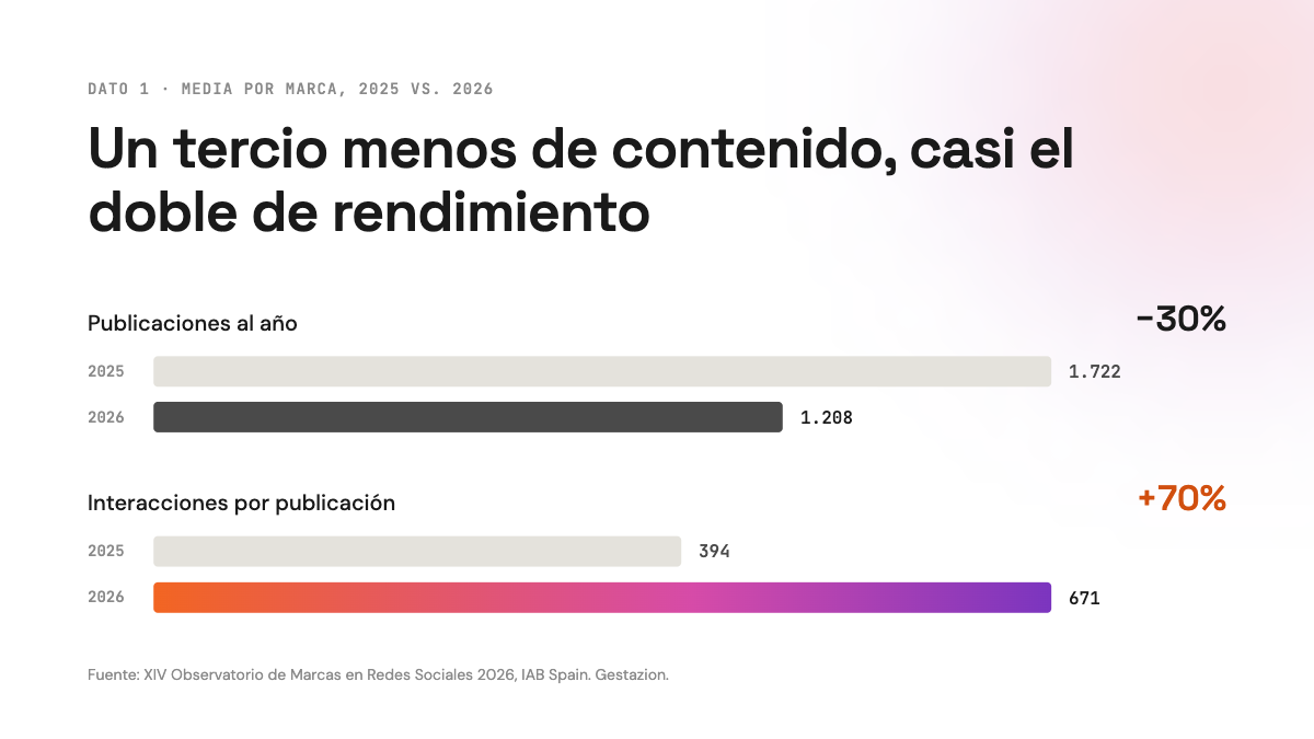Dato 1 · Menos es más@1x