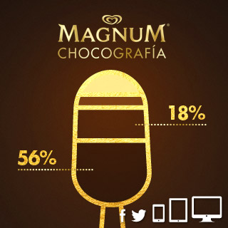 Chocografía Magnum